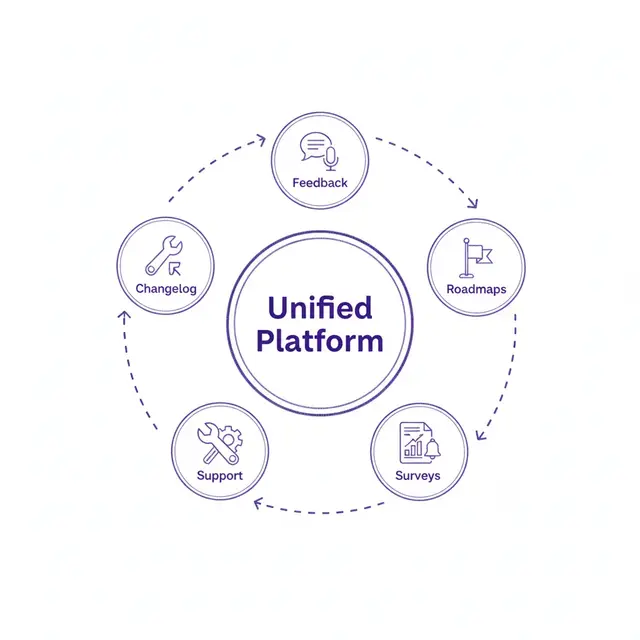 Step 1: FeatureShark setup screen showing workspace and onboarding