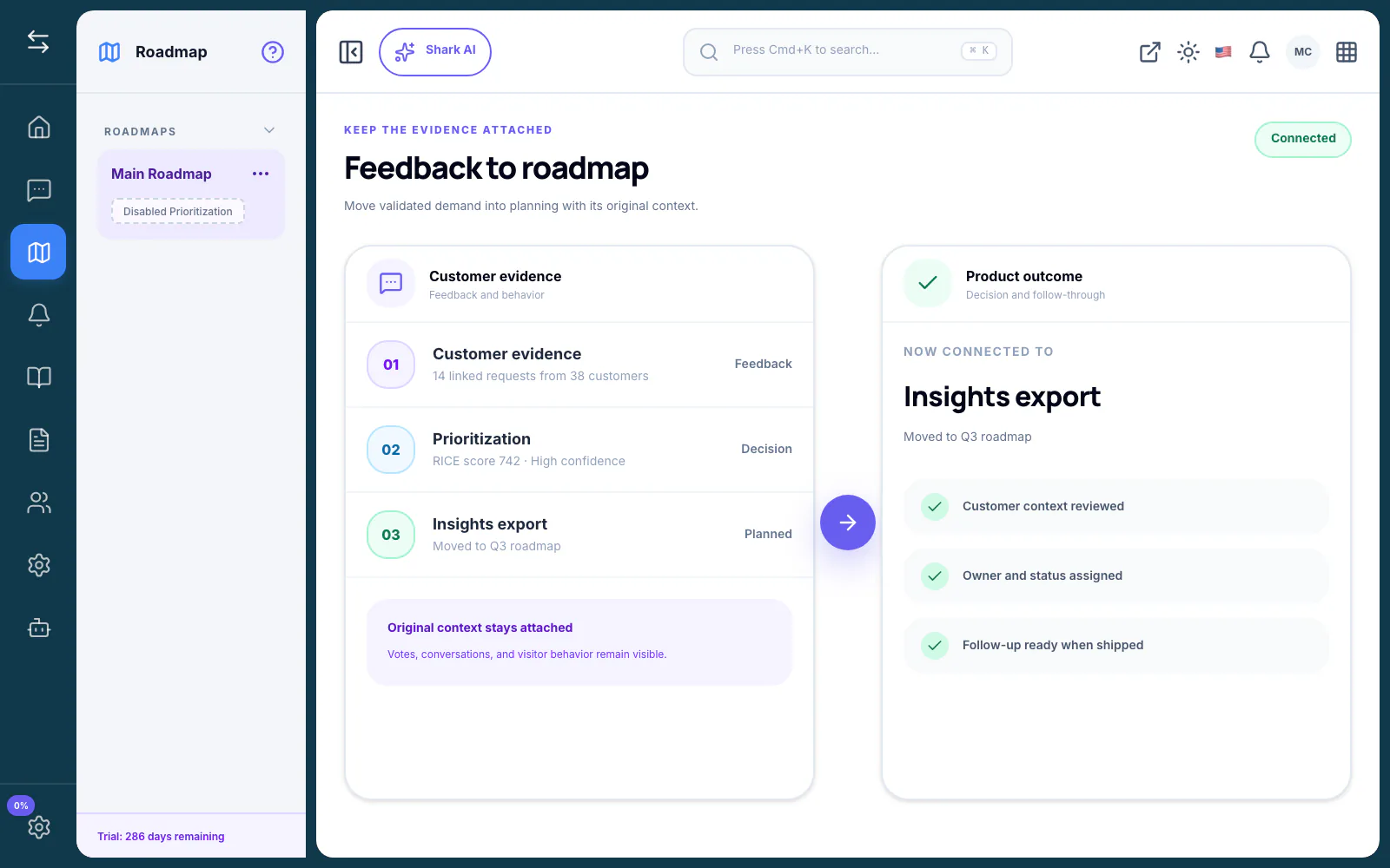 FeatureShark split workflow moving a customer request with votes and context into the product roadmap, shown in the context of Customer Feedback ROI: Measuring the Business Impact